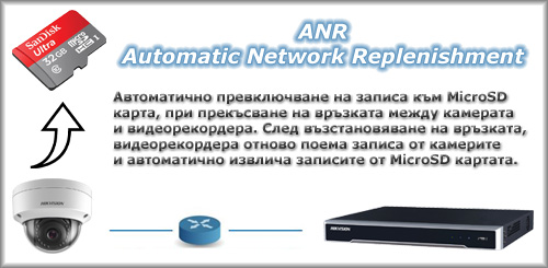 ANR функция