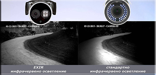 EXIR инфрачервено осветление
