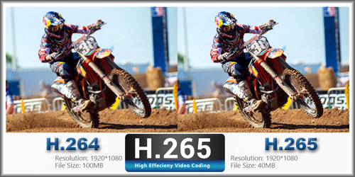компресия: H.265+/H.265